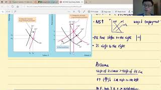 Macro | Classical/RBC Theory