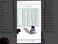 Don’t use MS Excel if you don’t know this trick! 1