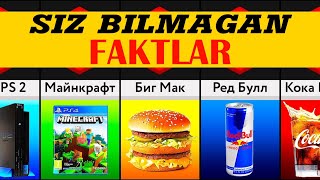 Dunyodagi Eng Kop Sotiladigan Mahsulot