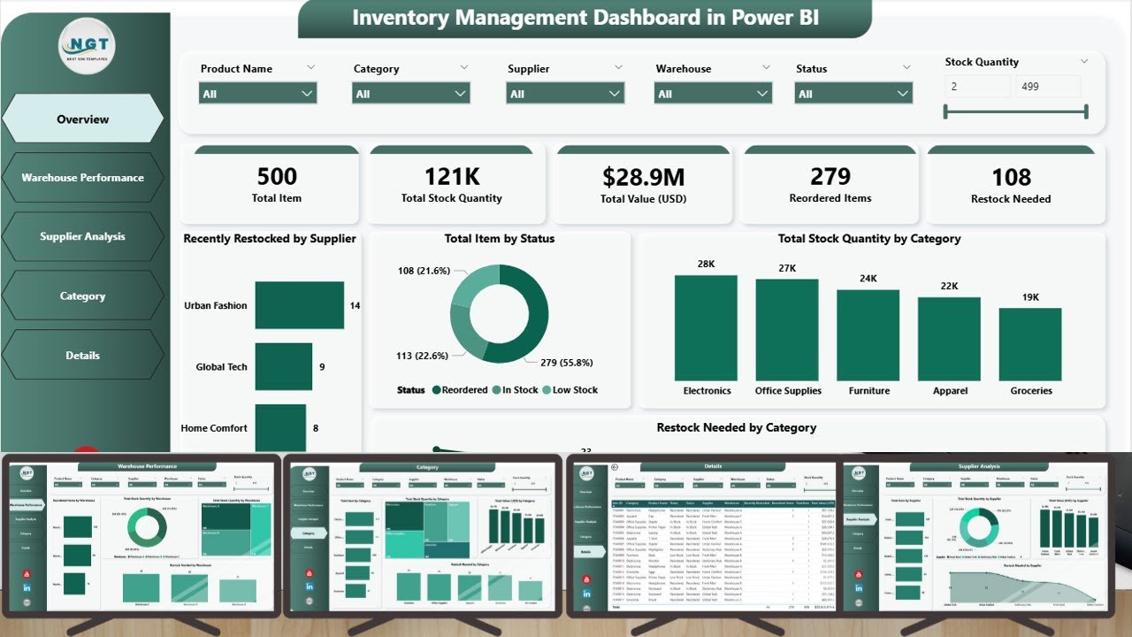 Inventory Management Dashboard in Power BI - YouTube