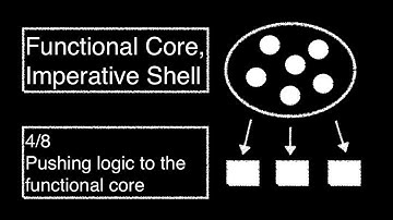 [Functional Core, Imperative Shell] Pushing logic to the functional core (4/8)