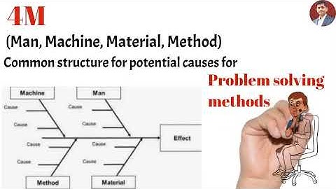 Lean Glossary 4M | 4M - Lean Manufacturing Terms #4m #manufacturing #production