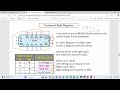 Universal Shift Register Basic Overview