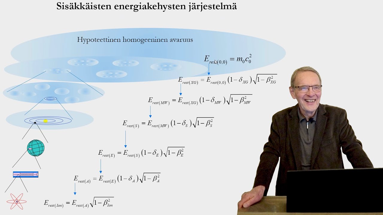 Tuomo Suntola: Dynaamisen universumin päivitys #cosmology #relativitytheory #scientifictheories