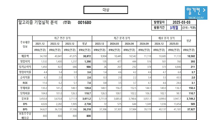 대상 001680 알고리즘 기업분석 보고서