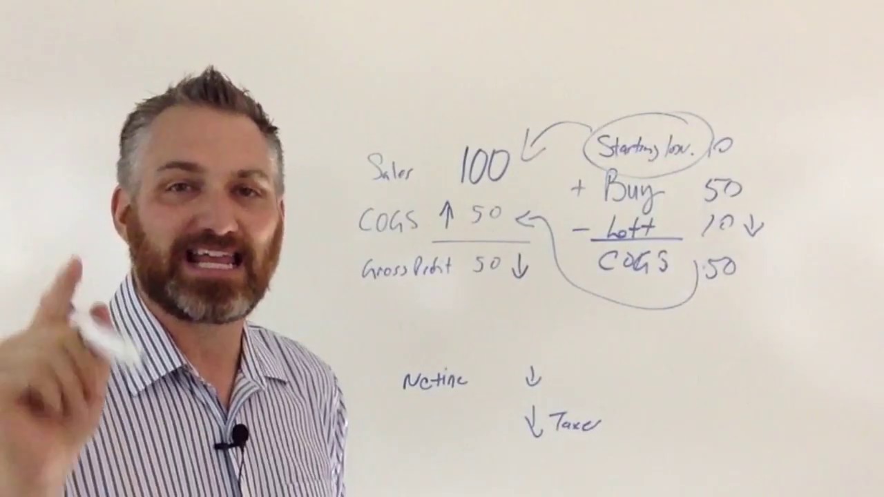 Counting Cogs Why Counting Inventory and Understanding COGS are Important | How to ...