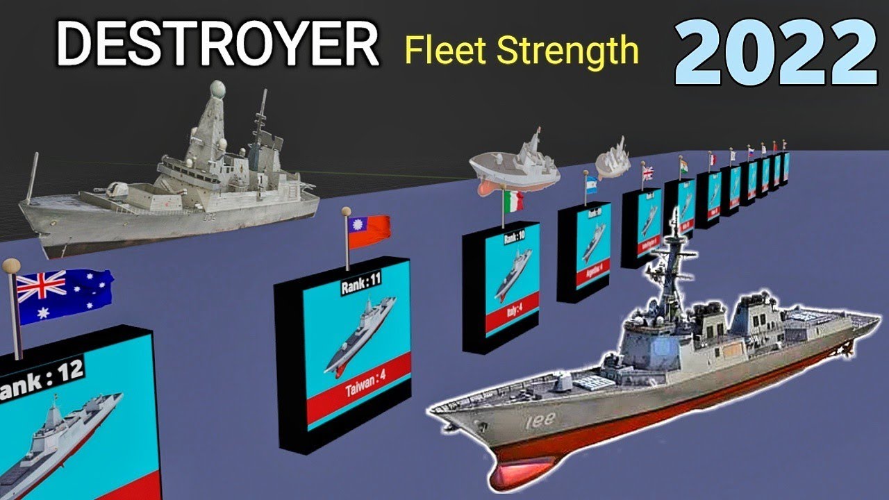 Destroyer Fleet Strength 2022 (War Ships)
