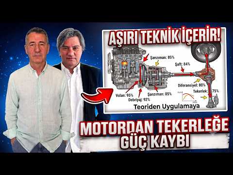 Power Loss from Engine to Wheel! Highly Technical Content!