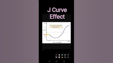 J Curve effect  #economics