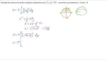 Volume of Solid of Revolution - Rotating about the y-axis