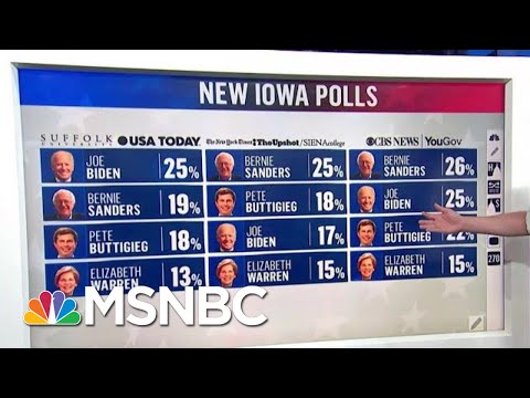 Bernie Sanders On Upswing In Early States In New Iowa, New Hampshire Polls | MSNBC