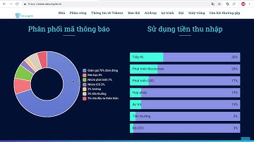 Review ICO Securypto - Blockchain dựa trên Zerocoin, Masternode