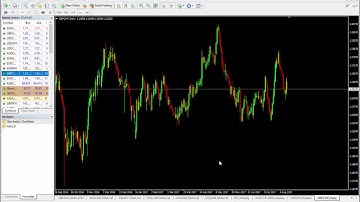 Metatrader4 clean chart set up Tutorial