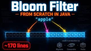 The Data Structure That Stops Millions of Useless Database Queries | Bloom Filter in Java