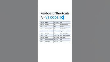 KEYBOARD SHORTCUTS FOR VS CODE #shortsfeed #ytshorts #viral #programming #windows10 #shortcut