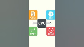 Inside a Microcontroller #viral#shorts #shortvideo #viralvideo