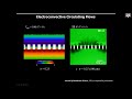 Electroconvective Circulating Flow by Asymmetric Coulombic Force Distribution in Multiscale Membrane
