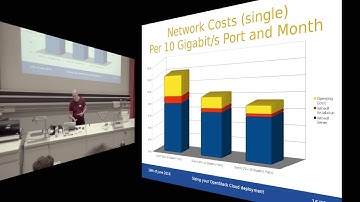 Sizing your OpenStack Cloud deployment - Open Cloud Day 2016
