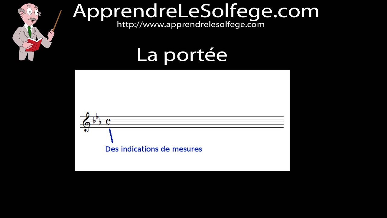 La portée, description et explication - Apprendre le solfège et la