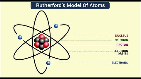 Rutherford Atomic Model | Matric part 1 Chemistry, Ch 2 Structure of Atoms - 9th Class Chemistry