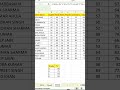 Excel Nested IF Too Long? Try IFS & VLOOKUP!