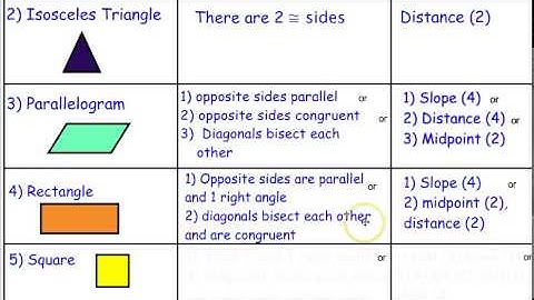 6.7 Polygons in the Coordinate Plane