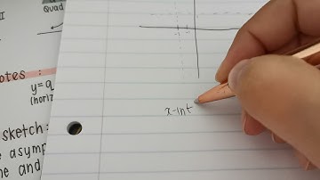 Grade 11 | Algebraic Functions | Hyperbola | 10 min recap on theory