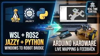 Python, ROS2 Jazzy & Arduino: Build a Modular Robot Pipeline on Windows!