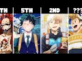 Final Hero Rankings After THE END Of My Hero Academia