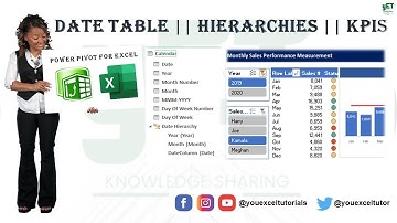 Date Table || Hierarchies || KPIs in Power Pivot for Excel - #08 (Free download)