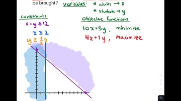 Finite Math: Solving LP Graphically