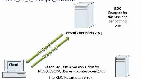 Troubleshooting Kerberos Service Principal Names