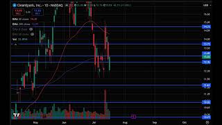 CLSK Stock (CleanSpark stock analysis) CLSK STOCK PREDICTION & analysis & news today
