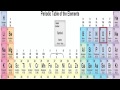 First 20 Elements Of The Periodic Table