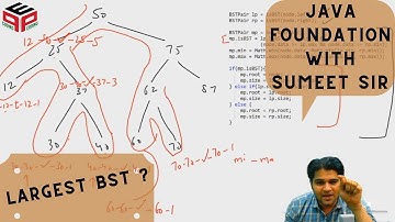 Largest BST Subtree - Question | Binary Trees | Data Structure and Algorithms in JAVA