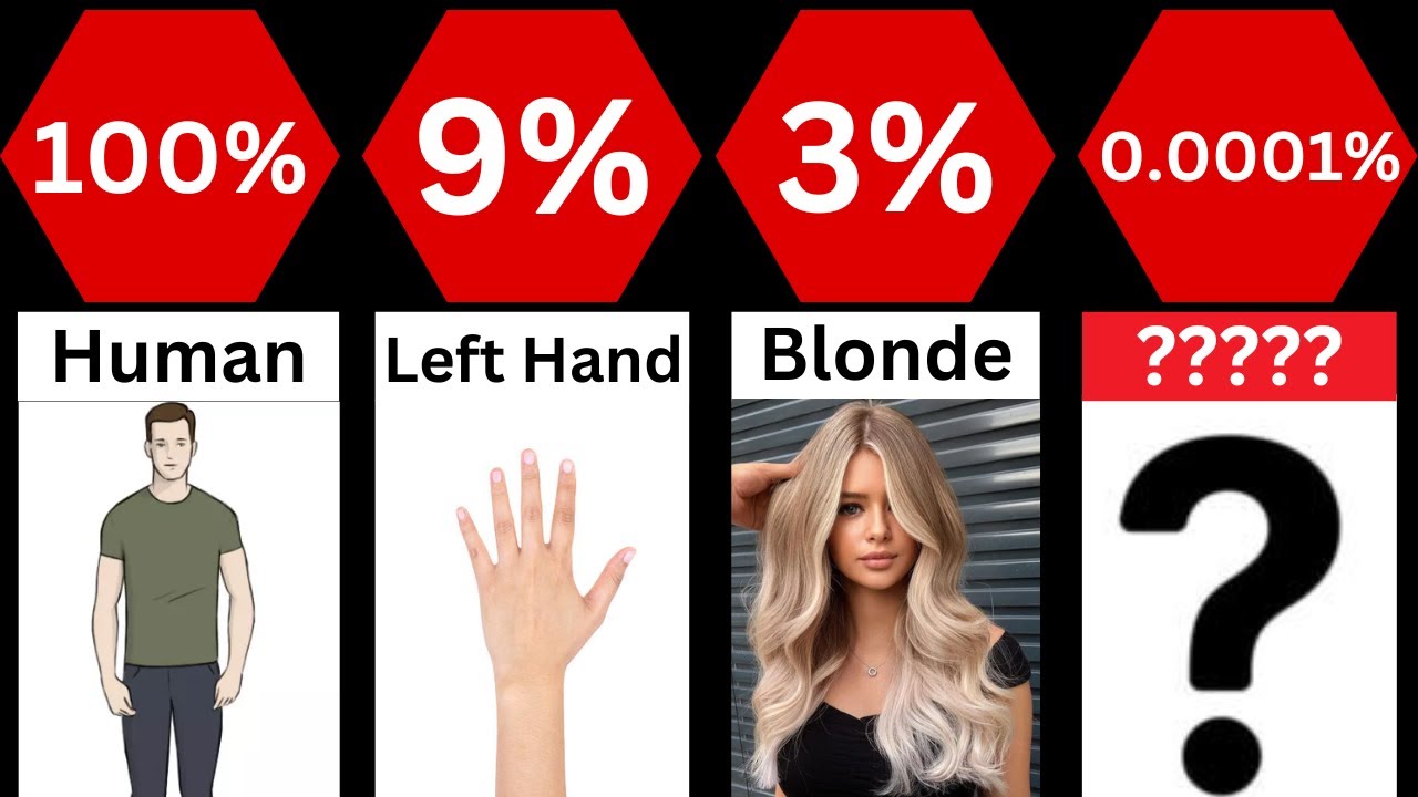 How Rare Are You? - YouTube