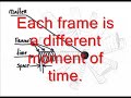 Speed of time..