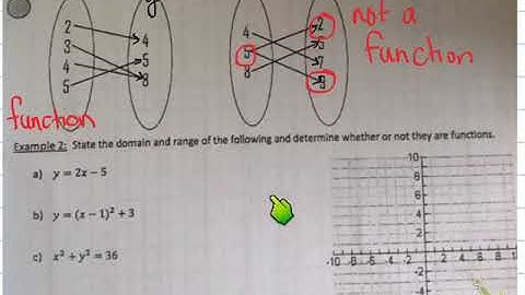 MCF3M  and MCR3U  1.1 Functions, Domain and Range day 2