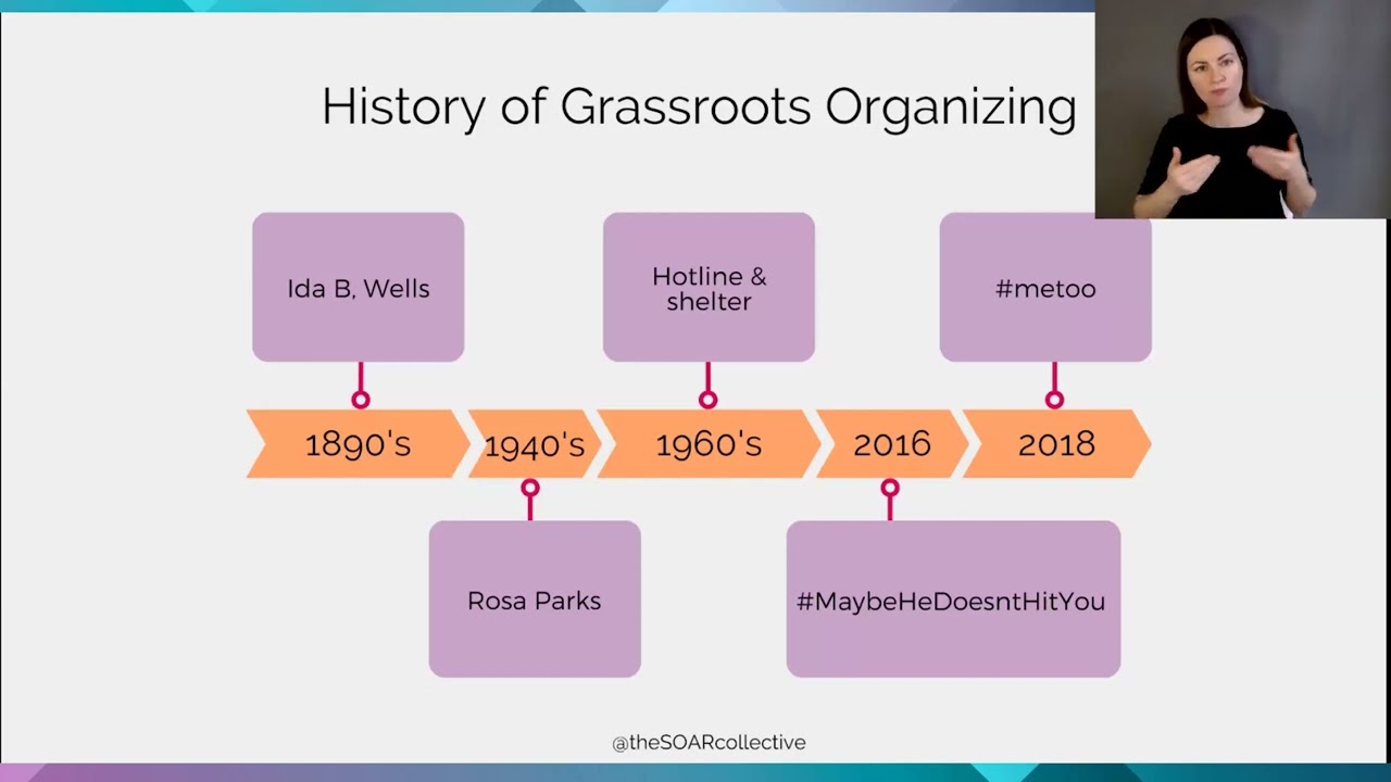 Digital Strategies for Grassroots Organizing: Social Media and Community in the Anti-SV Movement