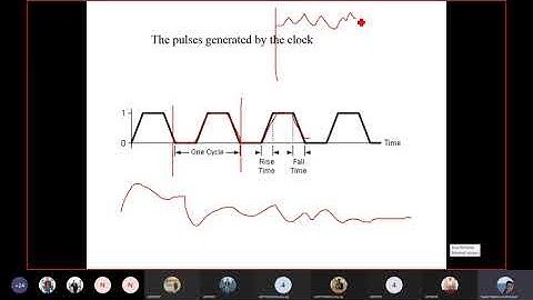Operating Systems Lecture(4) ~Dr-Nader Elshahat