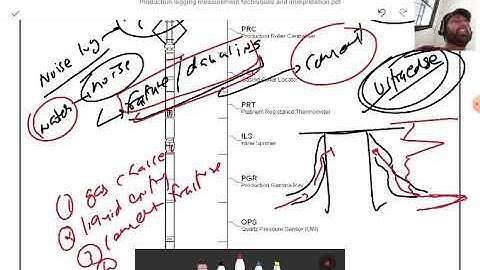 FORMATION EVALUATION | LEC 11 | BRIEF OF PRODUCTION LOGGING