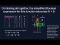 Let's Master 2 Variable K-Map (2 변수 K-Map을 이용한 로직 단순화)