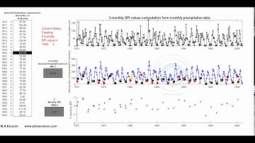 Standardized Precipitayion Index (SPI):the animation of How to Calculate 3 monthly SPI?