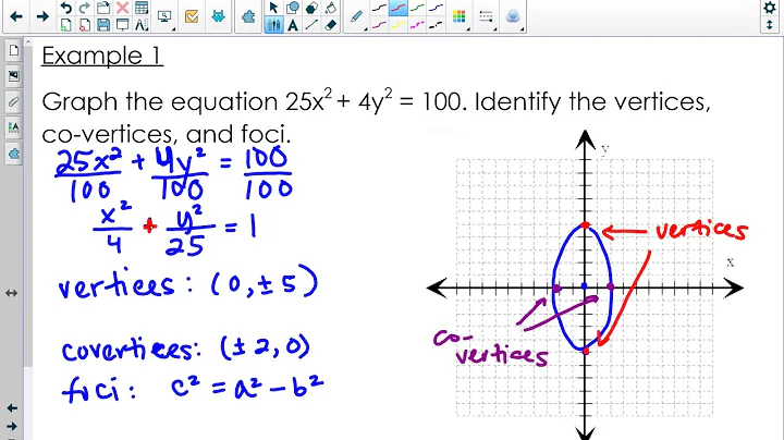 Algebra II 9.4 Graph and Write Equations of Ellipses
