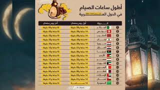 أطول ساعات الصيام?في الدول العربية عام 2021