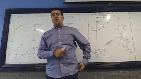 Structure 1 Lecture 7 FRAMES INTERNAL FORCES part 2