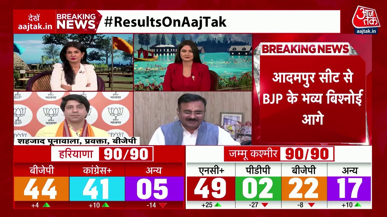 Haryana Vote Counting Live Update: Bhupinder Singh Hooda ने किया जीत का दावा | Haryana Chunav | BJP