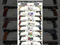 .22LR vs 9mm Auto Caliber Handguns Comparison: We Put Them Head-to-Head #shorts