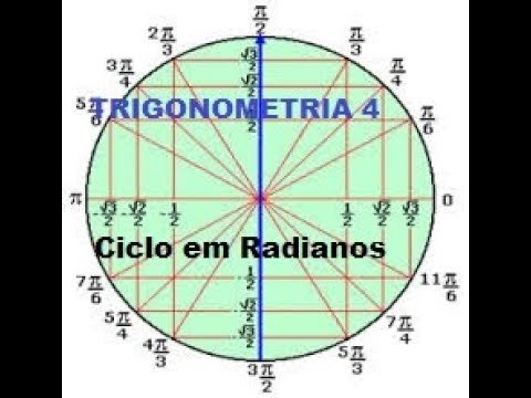 Trigonometria 4- Saiba o Ciclo Trigonométrico com ângulos em radianos ...