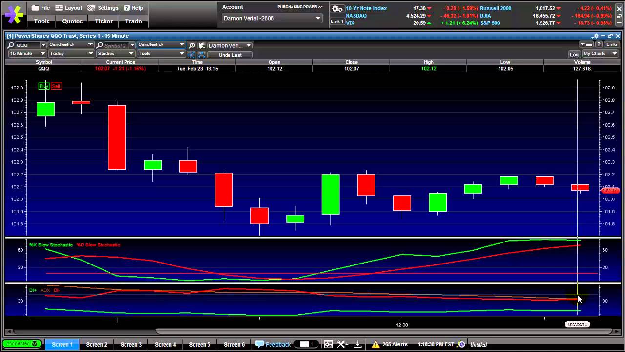 Etrade Charting Software